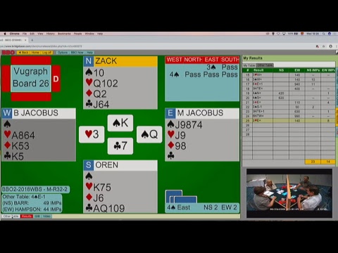 15th World Bridge Series - Mixed Teams - Phase of 32