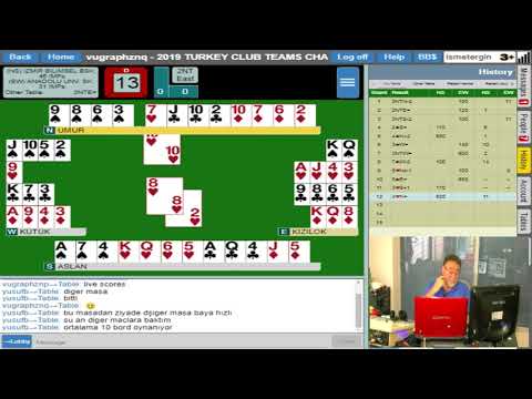 Kulüpler Şampiyonası İzmir Bilimsel sk. Anadolu Üniversitesi SK.